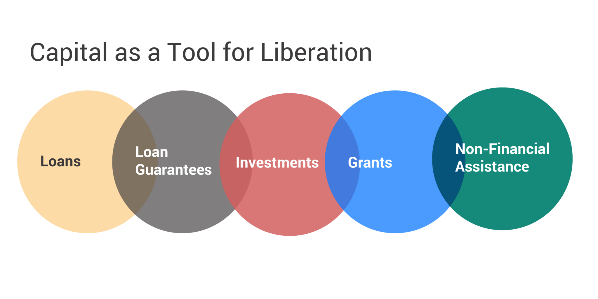 restorative-economies-fund-kataly-foundation